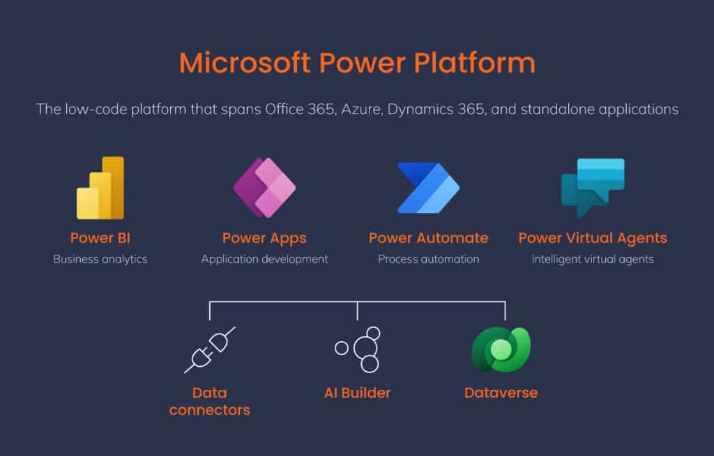 Microsoft 365 Hits 430 Million Paid Seats as Copilot and Power Platform Surge