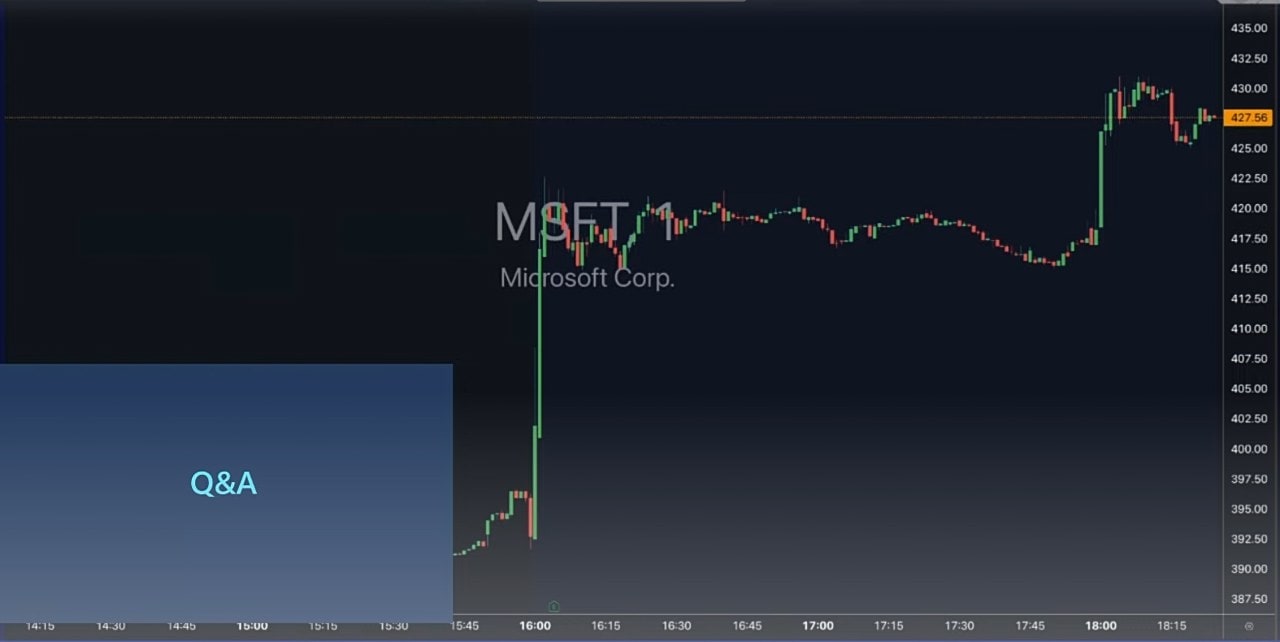 Microsoft Surges Past Q3 FY2025 Expectations: Azure, Cloud, and AI Drive Record Earnings