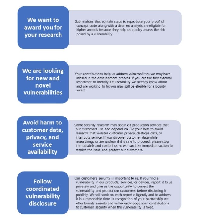 Microsoft Supercharges .NET Bounty Program: Up to $40,000 Now Offered for Top Vulnerabilities