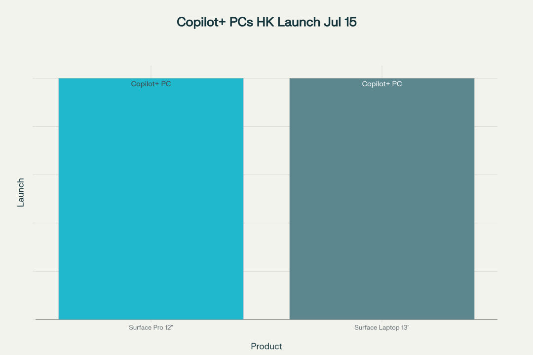 Microsoft Hong Kong Excites with the Launch of New Copilot+ PCs: Surface Pro 12″ and Surface Laptop 13″